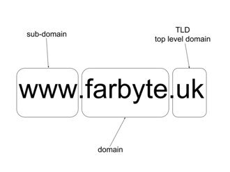 Domains name format example
